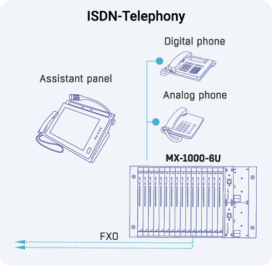 ISDN-Telephony