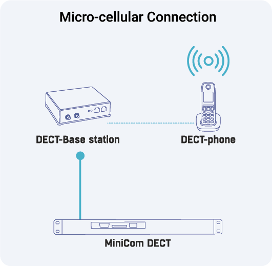 Micro-cellular Connection