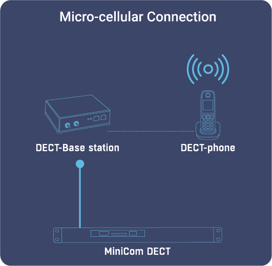 Micro-cellular Connection