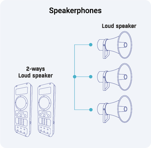 Speakerphones