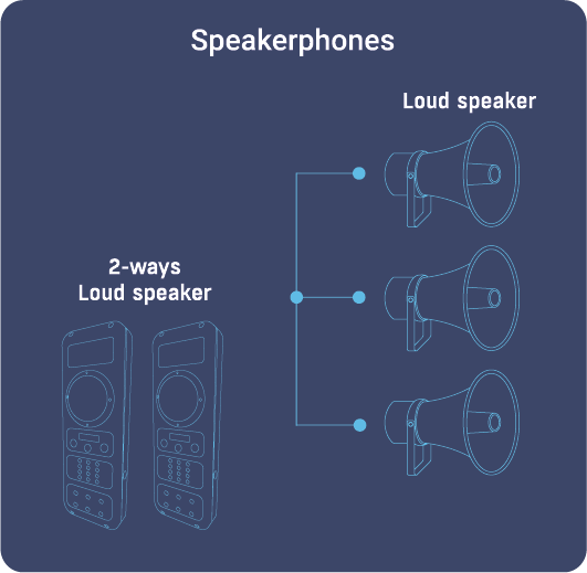 Speakerphones