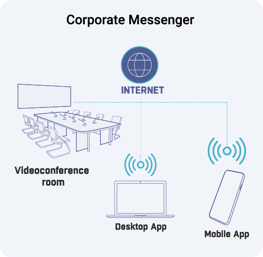 Corporate Messenger