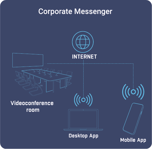 Corporate Messenger