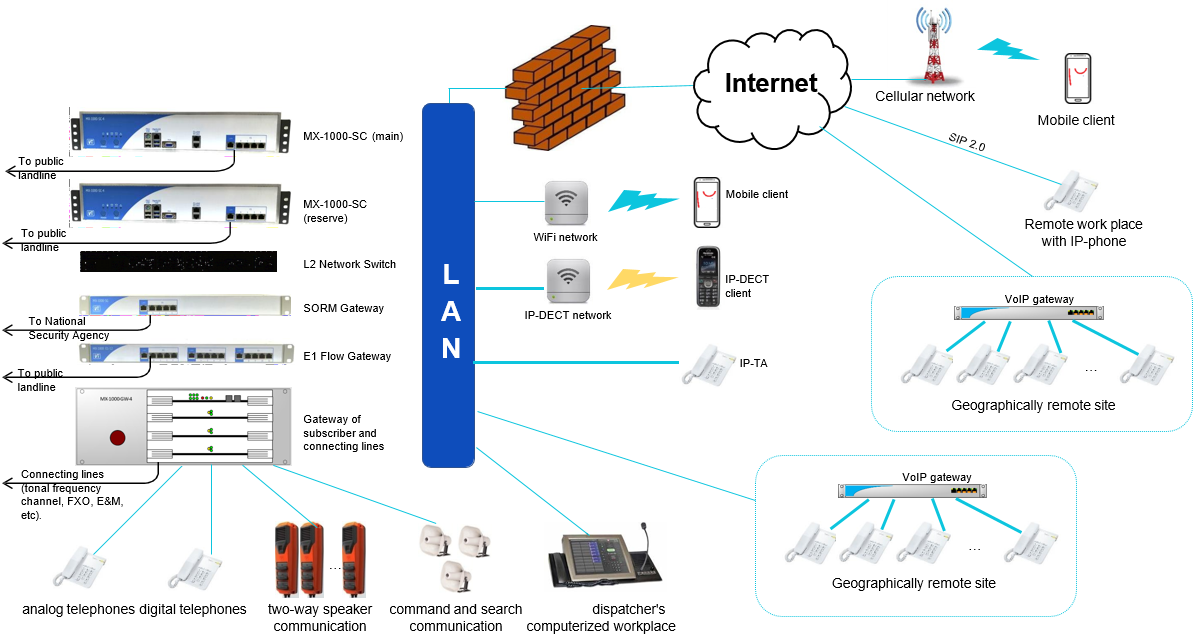 IP-Telephony - GC 