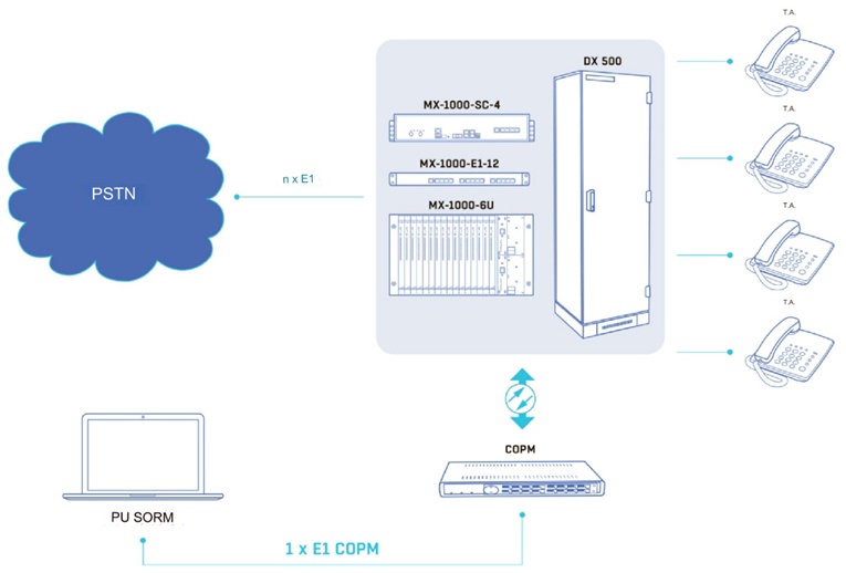 ISDN Telephony