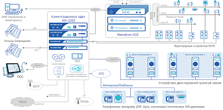 Система громкоговорящей связи МИНИКОМ-ГГС